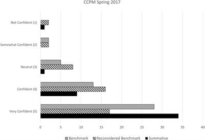 Synergistic Interaction of LSAMP Alliances to Improve the Graduation and Transfer of Community College Students in New Jersey United States